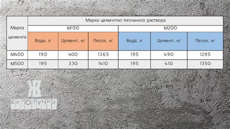 Способ №3: Использование смеси цемента и щебня