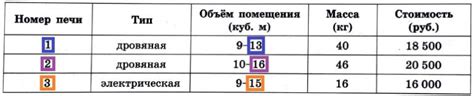 Способ №4: Парное отделение кожи