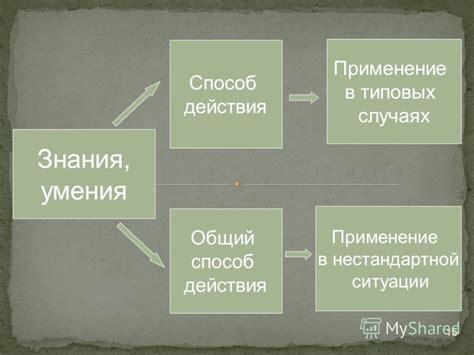 Способ №5: Применение умения