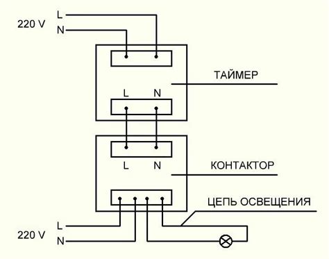 Способ №6: Отключение питания с помощью автоматических таймеров