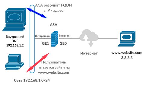 Способ 1: Блокировка доступа к сети