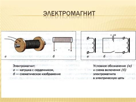 Способ 1: Использование магнитной катушки