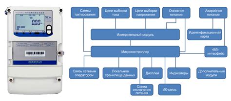 Способ 1: Использование счетчика электроэнергии