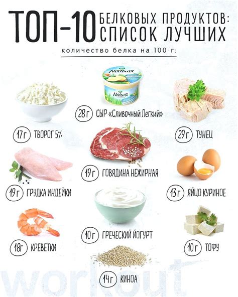 Способ 1: Повышение потребления белковых продуктов