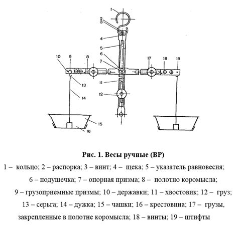 Способ 1: Правильное использование весов