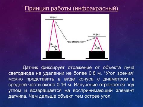 Способ 1: использование ленты дальномера