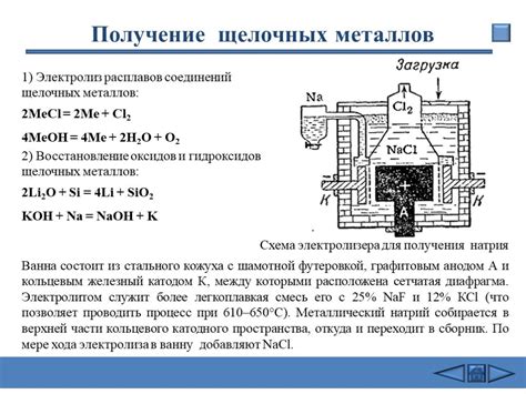 Способ 2: Добавление торфа и щелочных веществ