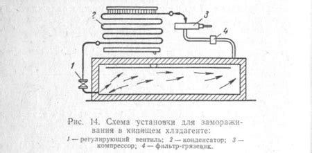 Способ 2: Замораживание