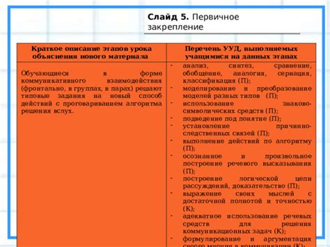 Способ 2: Использование запахонейтрализирующих средств