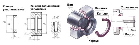 Способ 2: Использование специального прижима