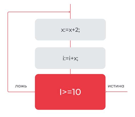 Способ 2: Итерация с использованием цикла for