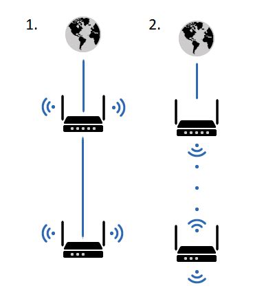 Способ 2: Подключение через Wi-Fi