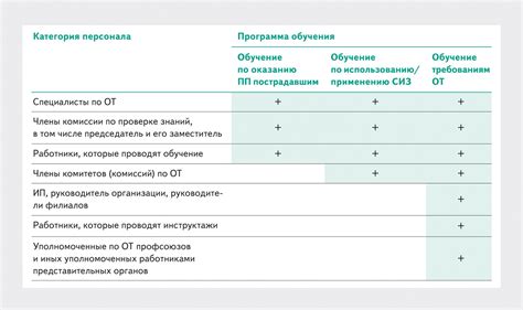 Способ 3: Заказ проверки специалисту