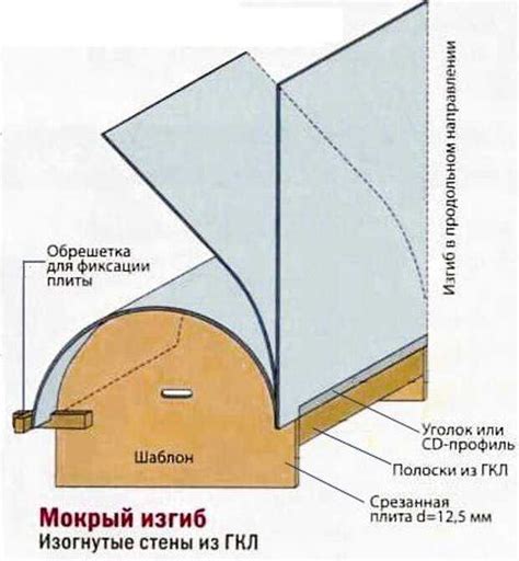 Способ 3: Использование константной силы