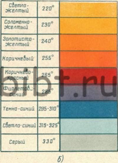 Способ 3: Контроль температуры нагрева