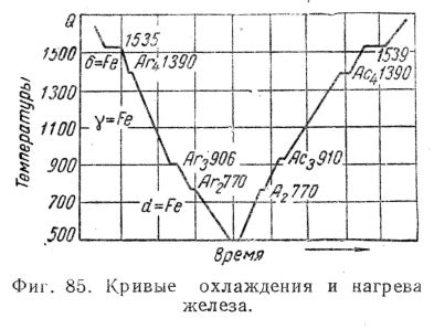 Способ 3: Применить метод нагрева и охлаждения