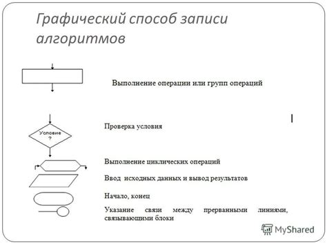 Способ 3 - Улучшение алгоритма поиска