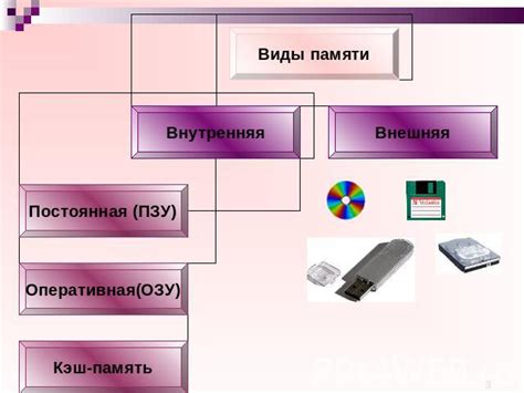 Способ 4: Использование данных из памяти устройства