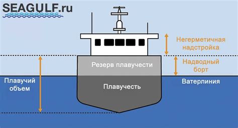 Способ 4: Использование резьбы от судна