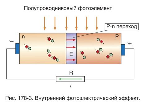 Способ 4: Использование фотоэффекта