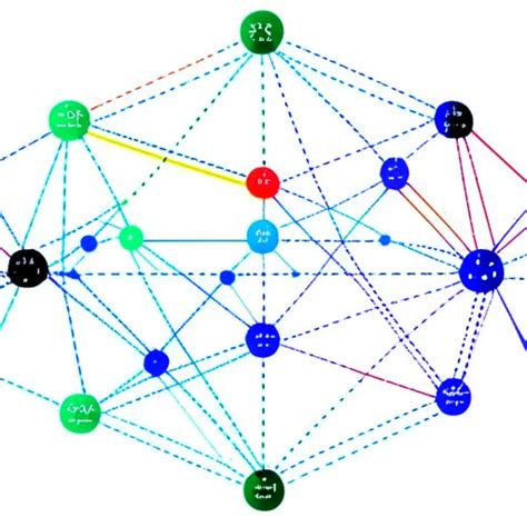 Способ 5: Использование библиотеки numpy