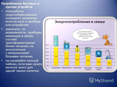 Способ 5: Применение устройств с энергосберегающим режимом