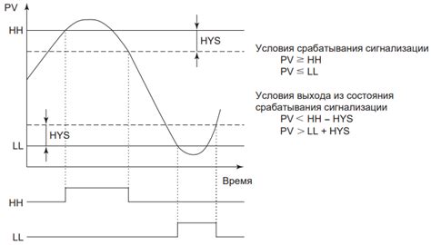 Способ 6: Повышение предела срабатывания сигнализации