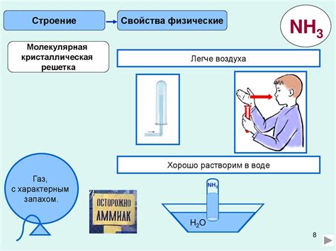 Способ 6: Примените аммиак