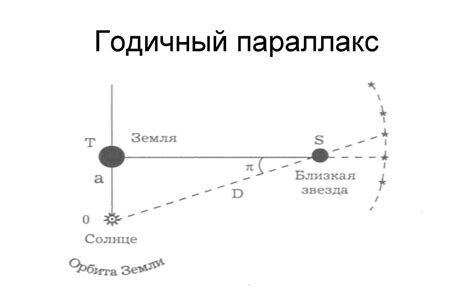 Способ 6: Создание эффекта параллакса