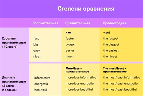 Справочник по артиклю "the" в английском языке: правила и исключения