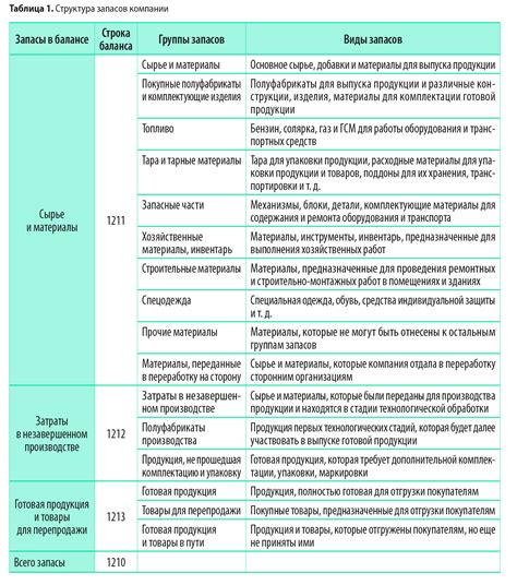 Справочные источники для определения стоимости