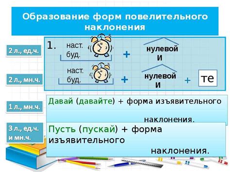 Спряжение глагола "пить" в повелительном наклонении