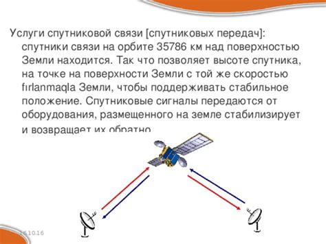 Спутники и сигналы