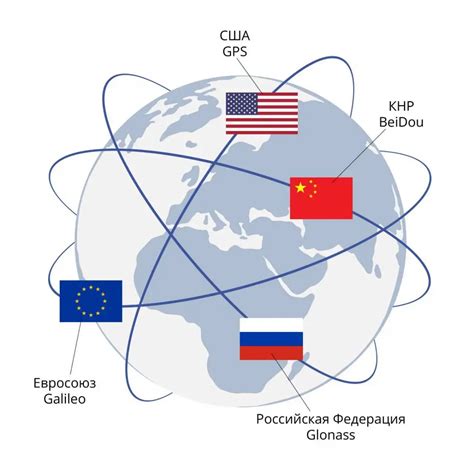 Спутниковая система передачи сигнала