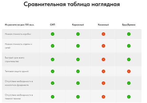 Сравнение ВОГРЭСа с другими технологиями энергетики