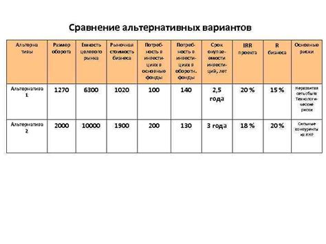 Сравнение альтернативных вариантов