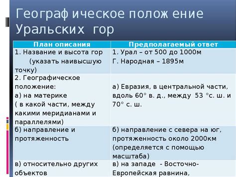 Сравнение высоты Кавказских и Уральских гор