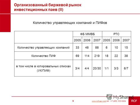 Сравнение доходности паев с другими формами инвестиций