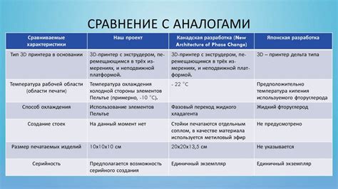 Сравнение застежки BOA Экко с аналогами