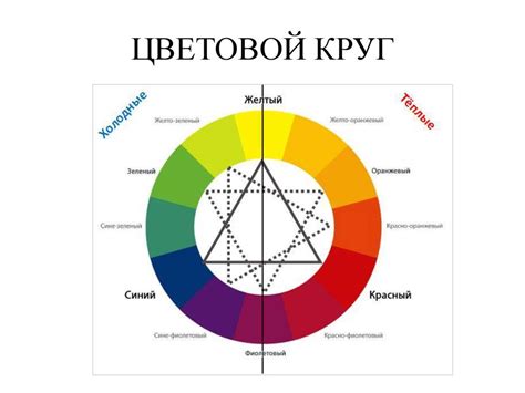 Сравнение изменений цветового оттенка