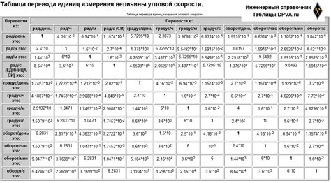 Сравнение измерения скорости в узлах с другими системами измерения