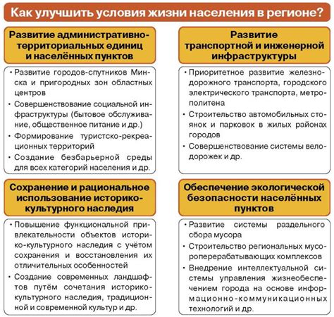 Сравнение итогов развития регионов