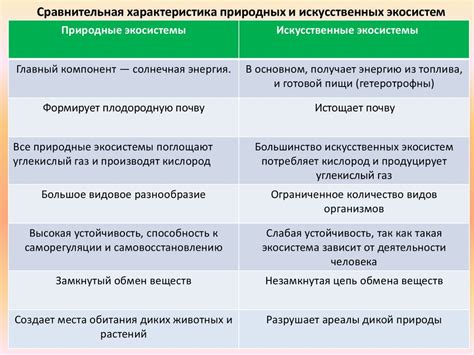 Сравнение и характеристики