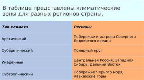 Сравнение климата разных регионов