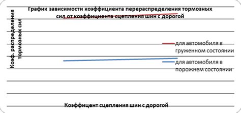 Сравнение кранов тормозных сил разных производителей