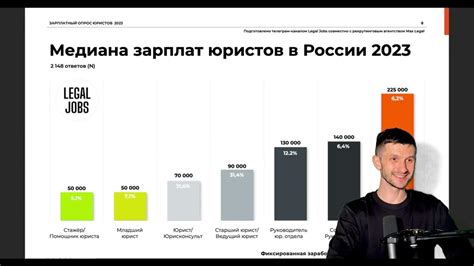 Сравнение медианы с другими статистическими показателями