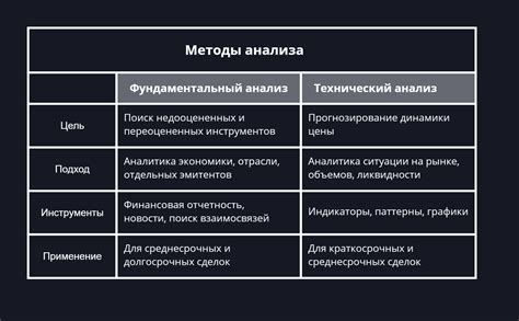 Сравнение методов анализа устойчивого иона