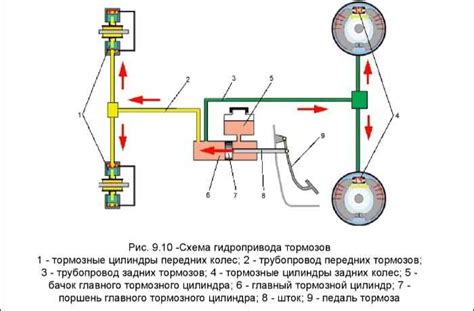 Сравнение методов проверки тормозной жидкости