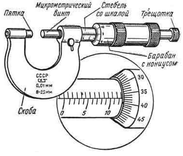 Сравнение микрометра с другими измерительными инструментами