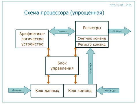 Сравнение основных характеристик